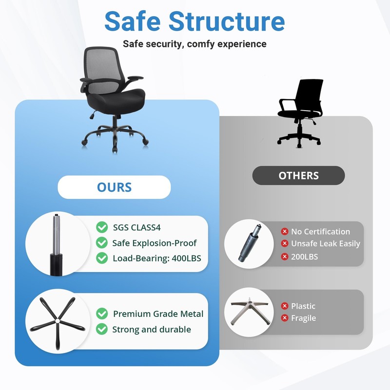 Ergonomic Heavy Duty Office Chair with 5" Thick Seat & Adjustable Armrests gallery