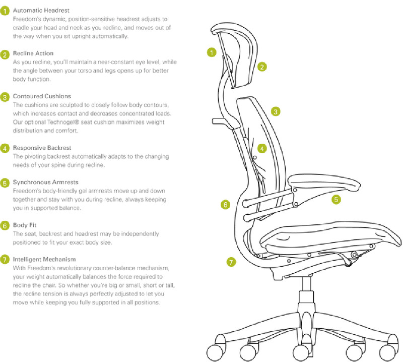 HumanScale Freedom F213 Terra Bizon Leather Aluminum Base Office Desk Chair gallery
