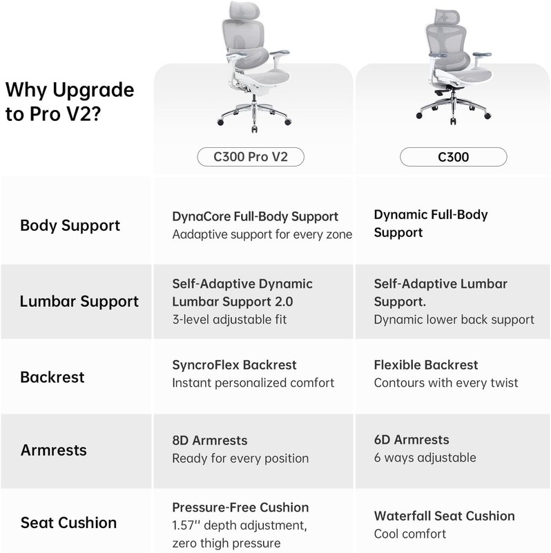 SIHOO Doro C300 Pro V2 Ergonomic Office Chair Without Footrest, Full-Body suport gallery