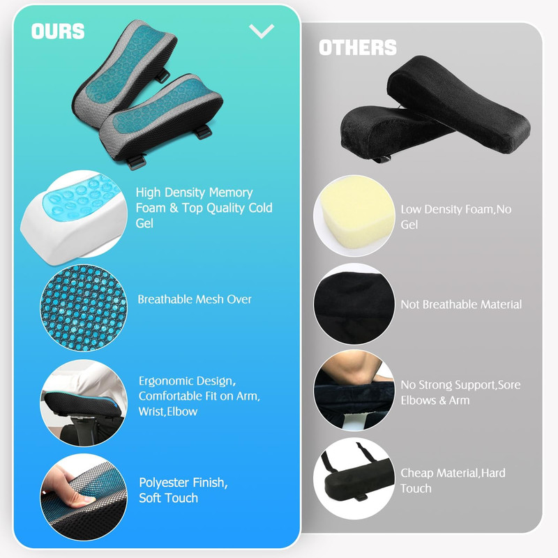 Office Chair Arm Pads Covers-Ergonomic Armrest for Desk and Office... gallery