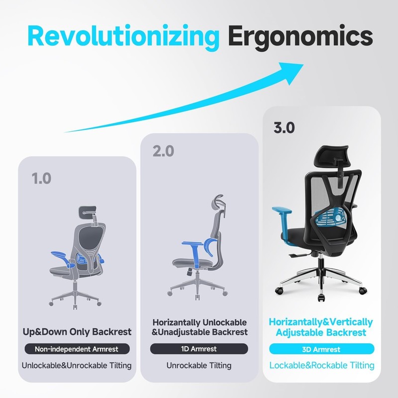 Ticova Ergonomic Office Chair High Back Adjustable Lumbar gallery